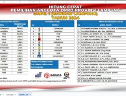 Prediksi Kursi DPRD Provinsi Dapil Bandar Lampung Gerindra, PKB dan Nasdem Menguat, PDIP Melemah