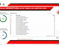 MPCS Tertinggi, Pemprov Tuai Pujian KPK