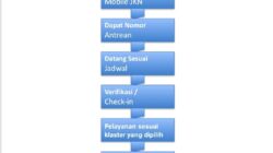 Puskesmas Campang Raya Dorong Digitalisasi Pelayanan Lewat Antrean Online BPJS