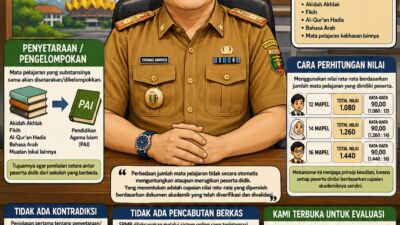 Kadis Pendidikan Lampung Jelaskan Mekanisme SPMB 2026, Tegaskan Sistem Berjalan Objektif dan Sesuai Ketentuan